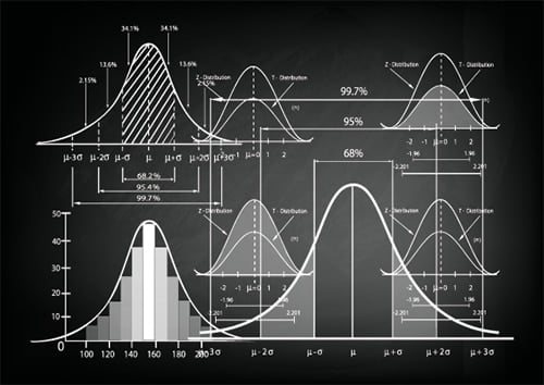 Hedge Analysis