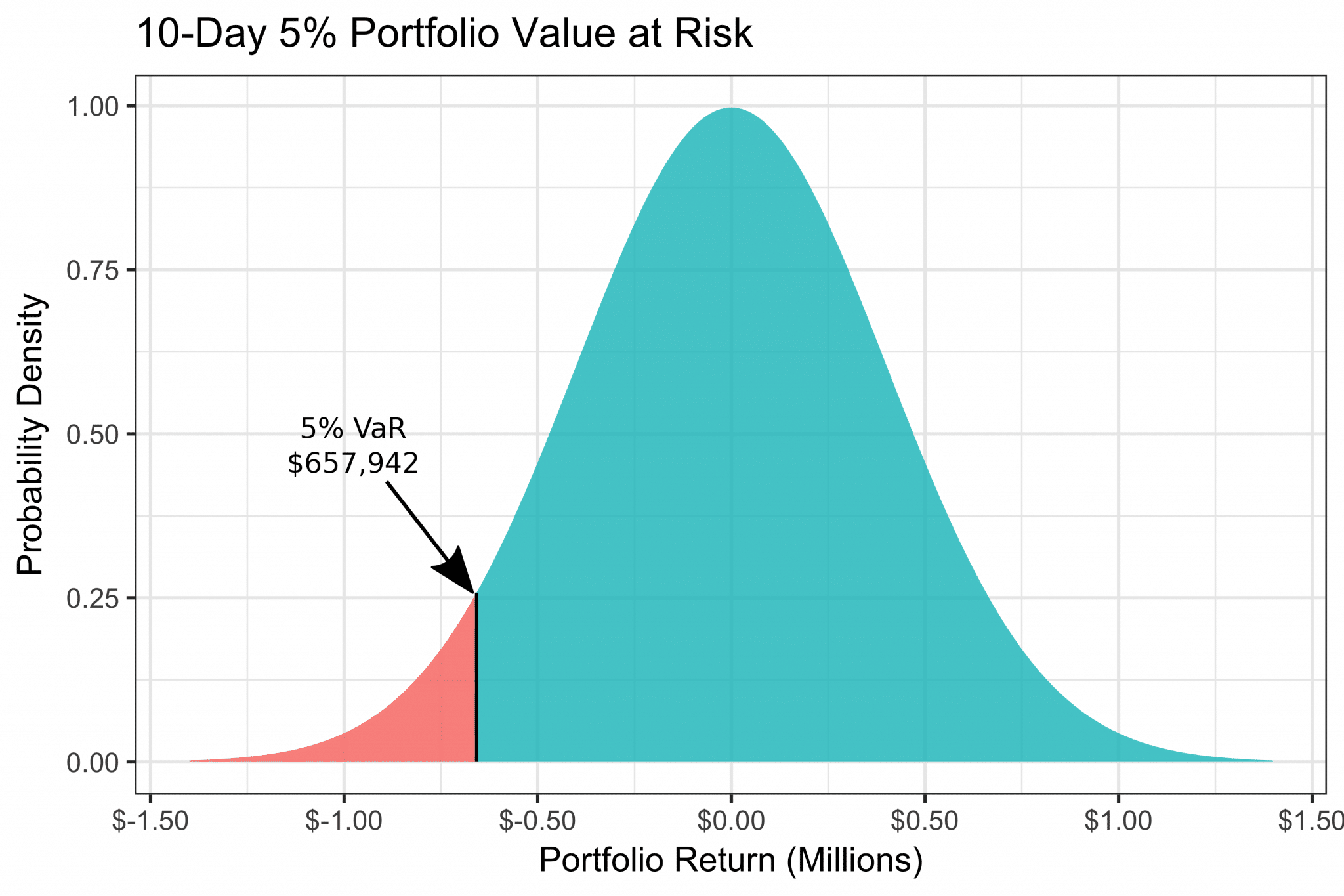 Var risk. Модель value-at-risk. Value at risk график. Value at risk формула. Var риски.