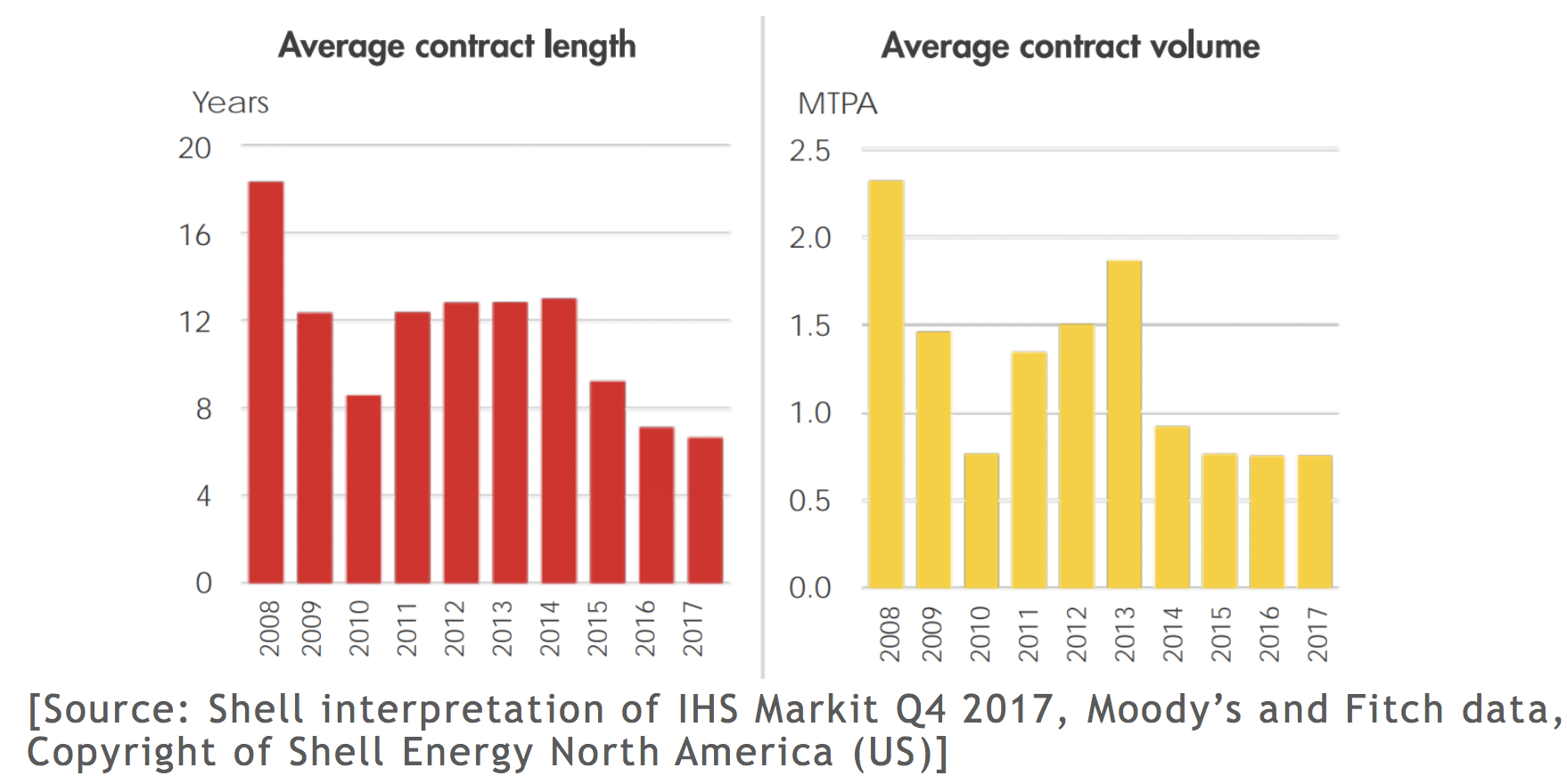 Shell-IHS-Markit-Moody-Fitch-Data-cQuant.io