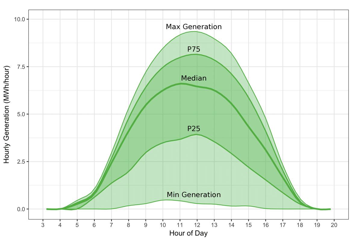 Max-Generation-Energy-cQuant