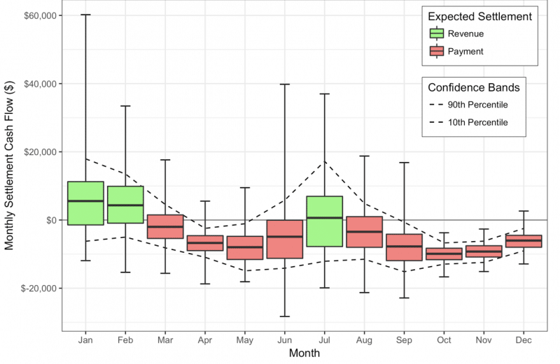 monthly-cash-flow-energy-