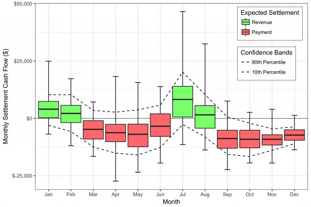 Cash-flow-analytics-energy