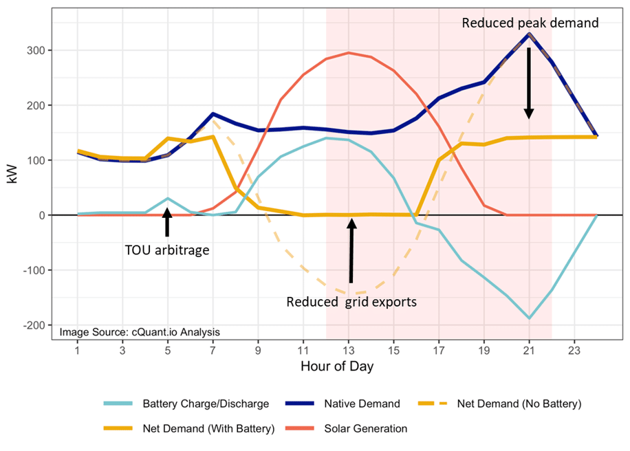 Featured image for “Retail Rate Structures for Electric Distribution Networks in Transition: A Case for Automation”