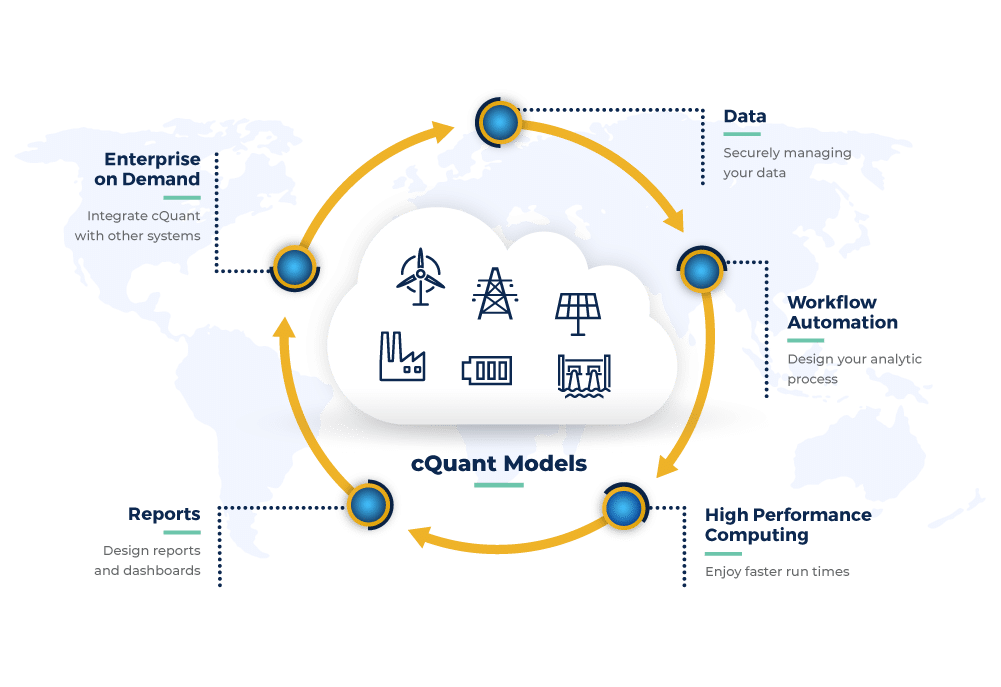 Cquant Energy Risk Management Price Simulation Models